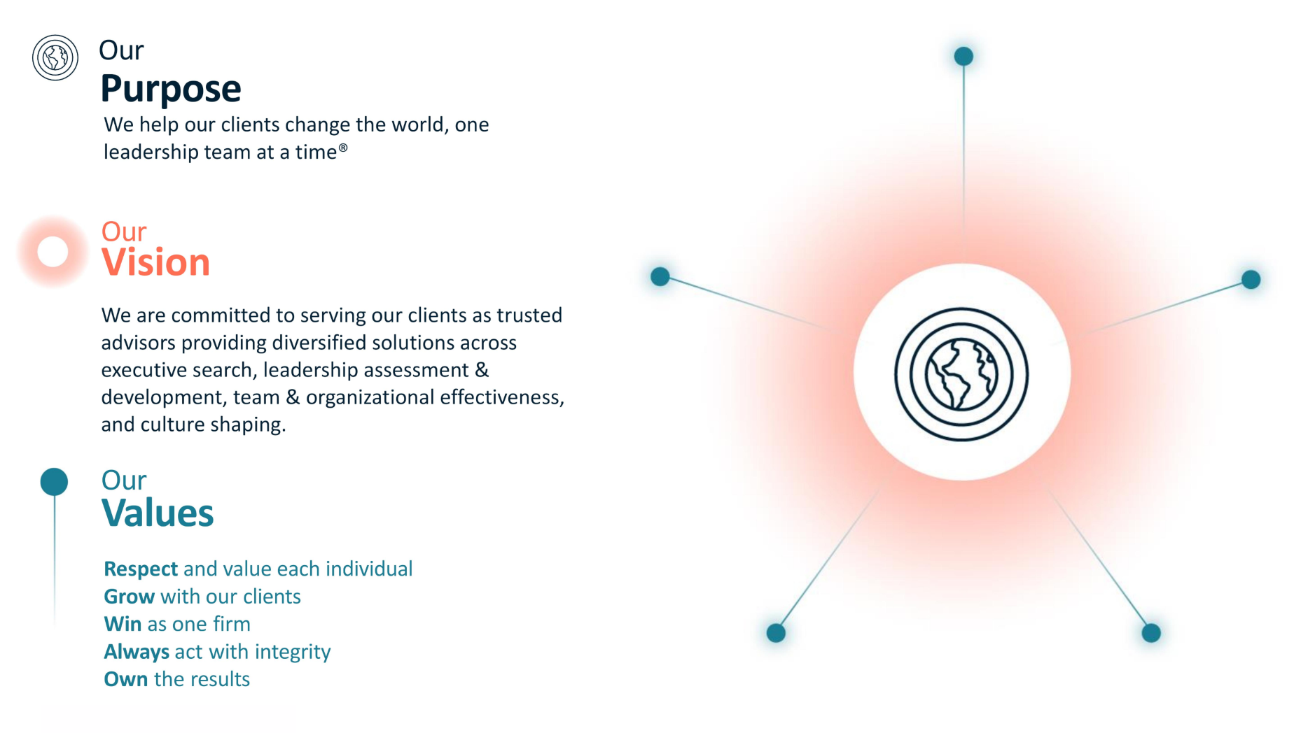 Our purpose, vision, and mission graphic