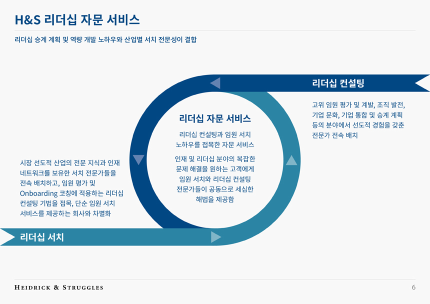 Heidrick & Struggles Korean language image 6