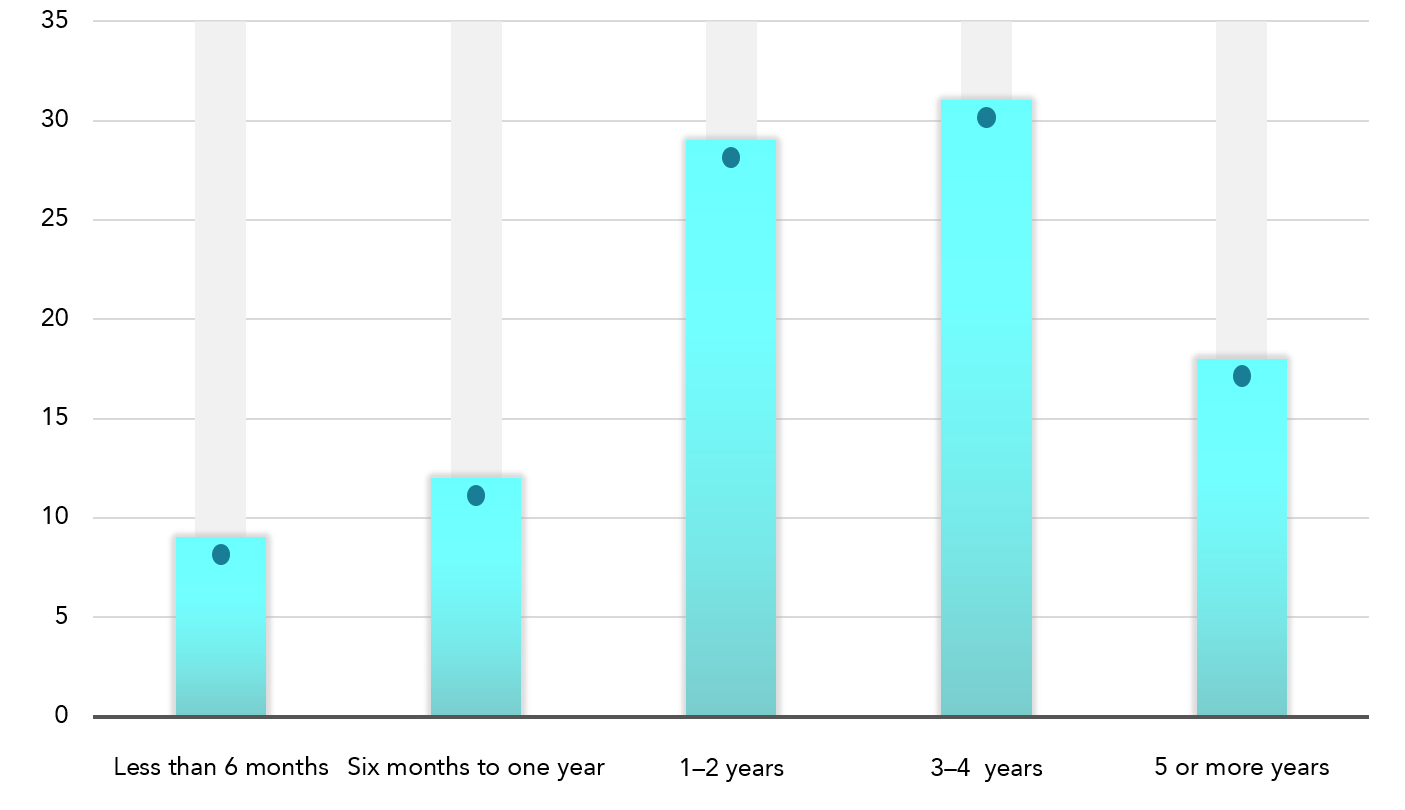 2021 Europe and US DAAI Executive Organization and Compensation Survey