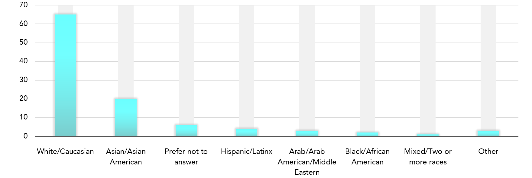 2021 Europe and US DAAI Executive Organization and Compensation Survey