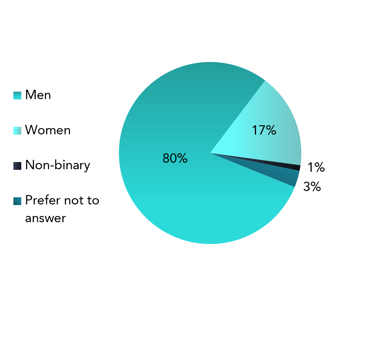 2021 Europe and US DAAI Executive Organization and Compensation Survey