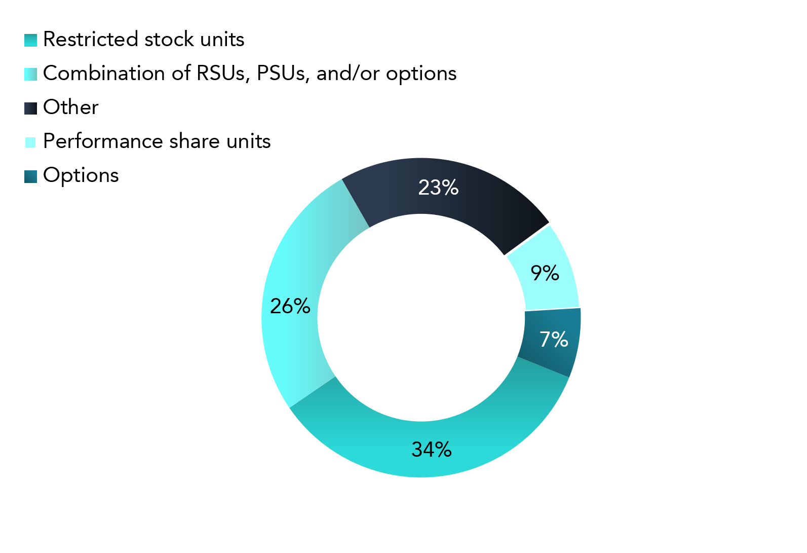 2021 Europe and US DAAI Executive Organization and Compensation Survey
