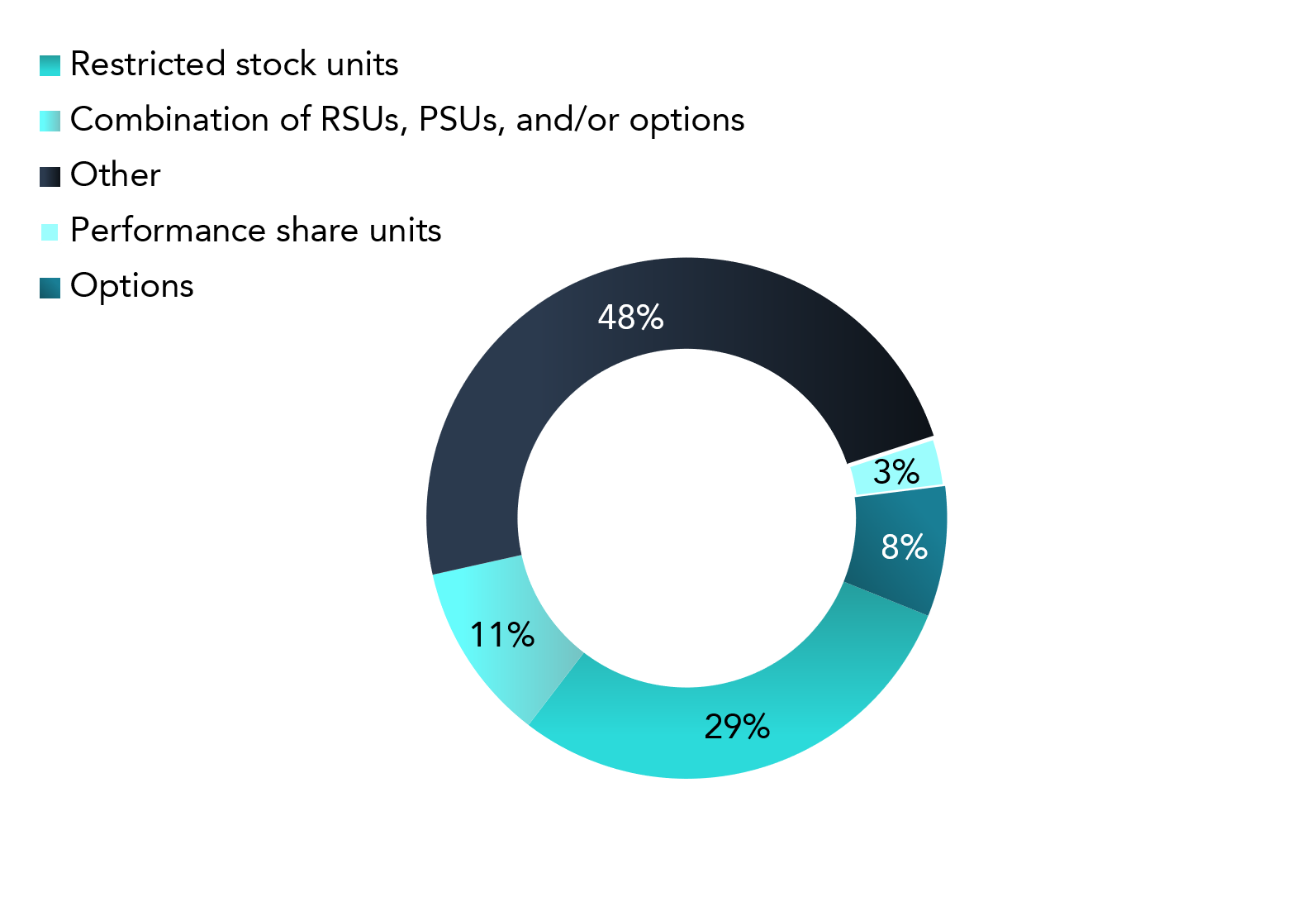 2021 Europe and US DAAI Executive Organization and Compensation Survey