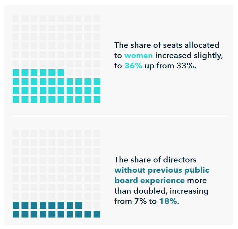 Chart 2 fir BM Mexico