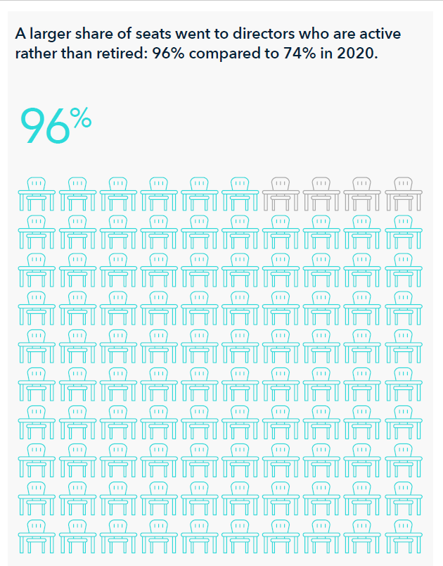 Chart 3 for BM Mexico