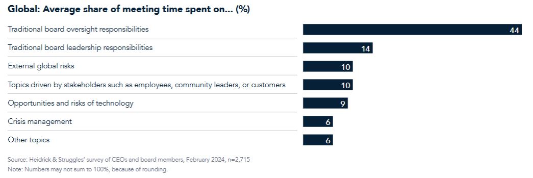 Chart 2 BMON AUS and NZ
