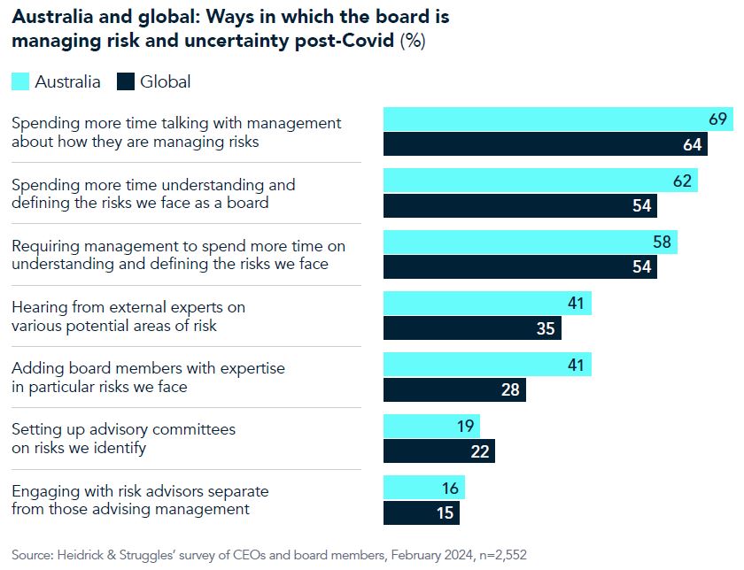 Chart 3 for BMON AUS and NZ