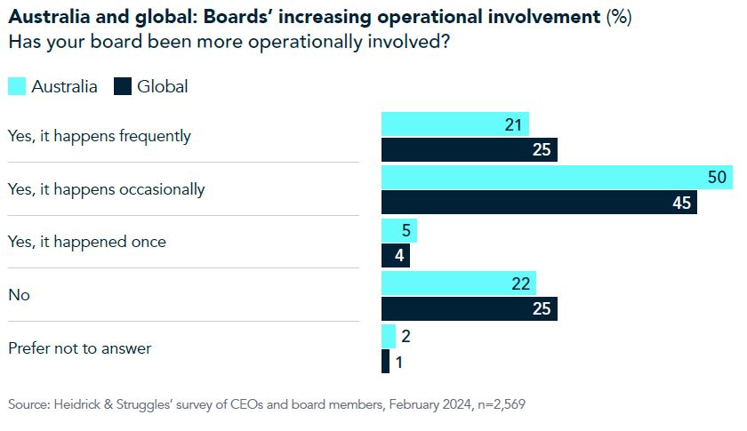 Chart 4 for BMON AUS and NZ