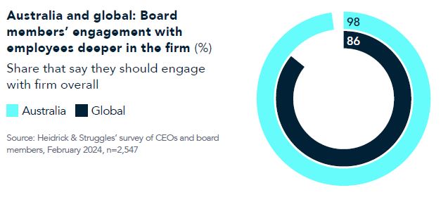 Chart 5 BMON AUS and NZ