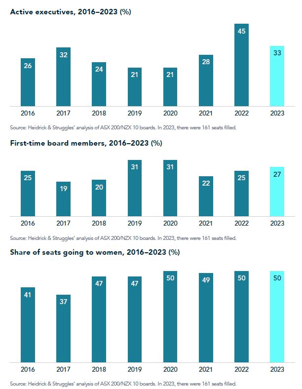 Chart 6 for BMON AUS and NZ