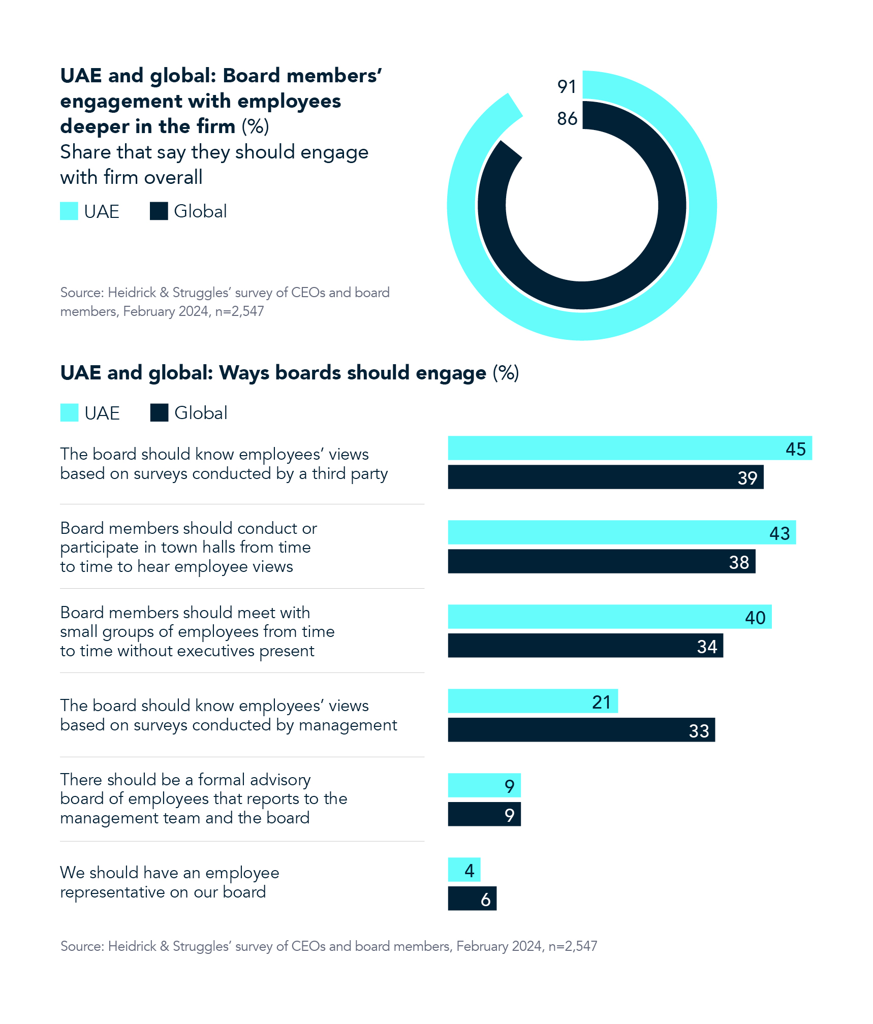 BMON UAE 2024 When to Engage Chart