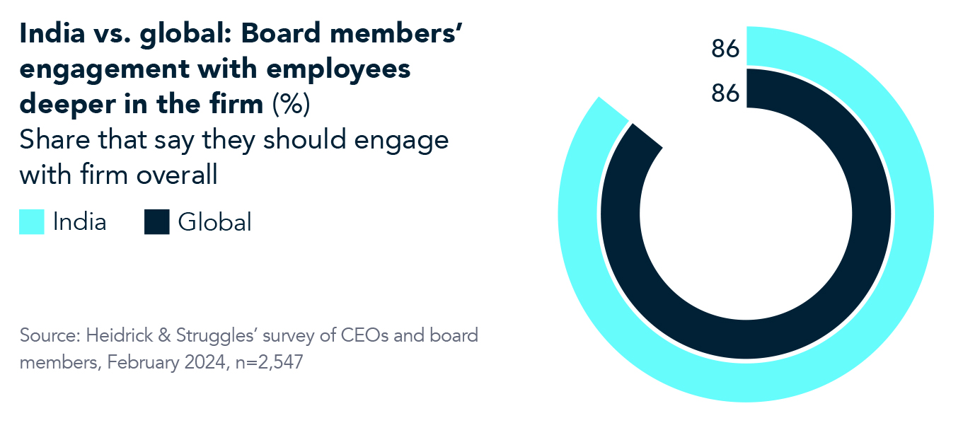 How boards engage with employees