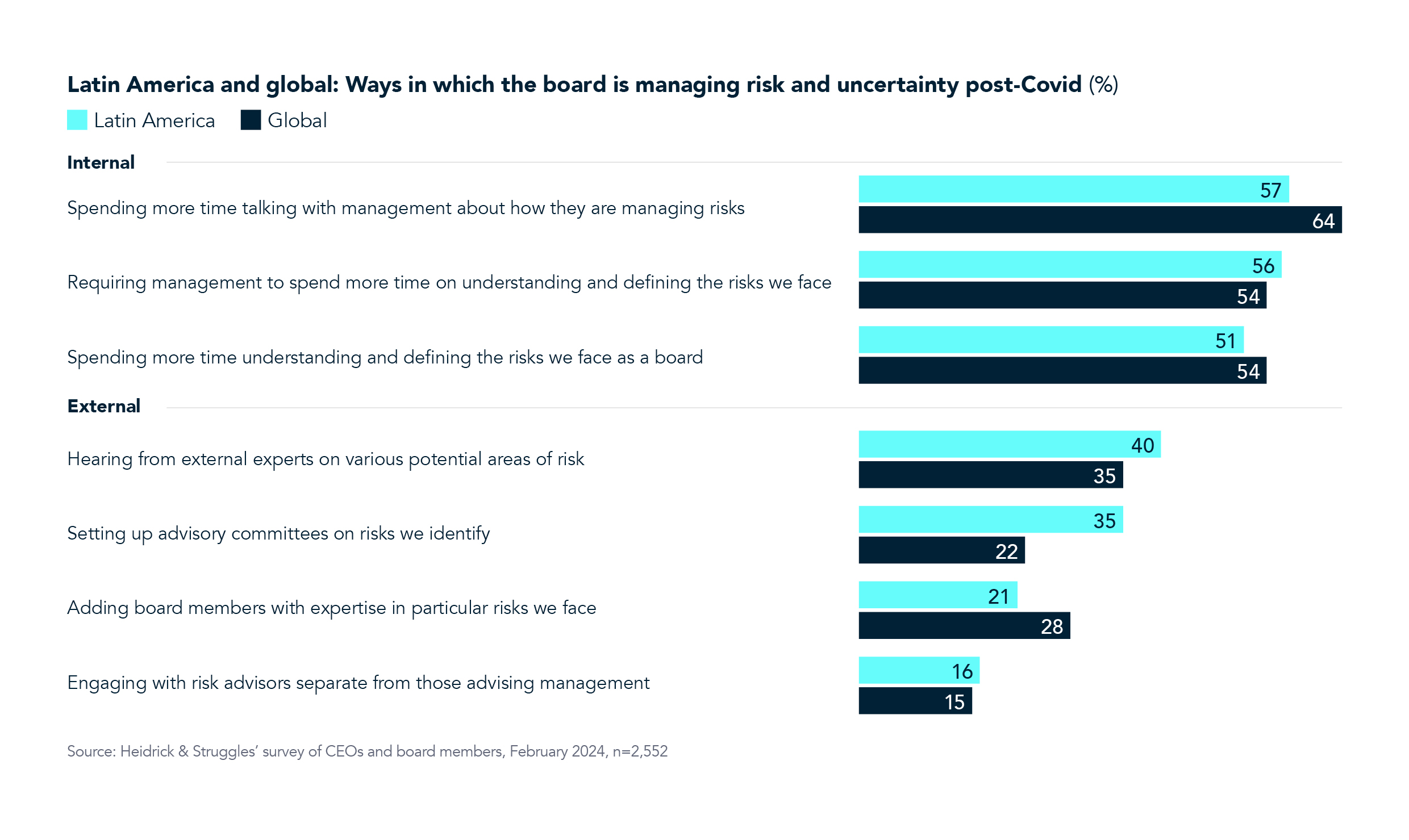 Board Monitor Mexico Global Ways chart