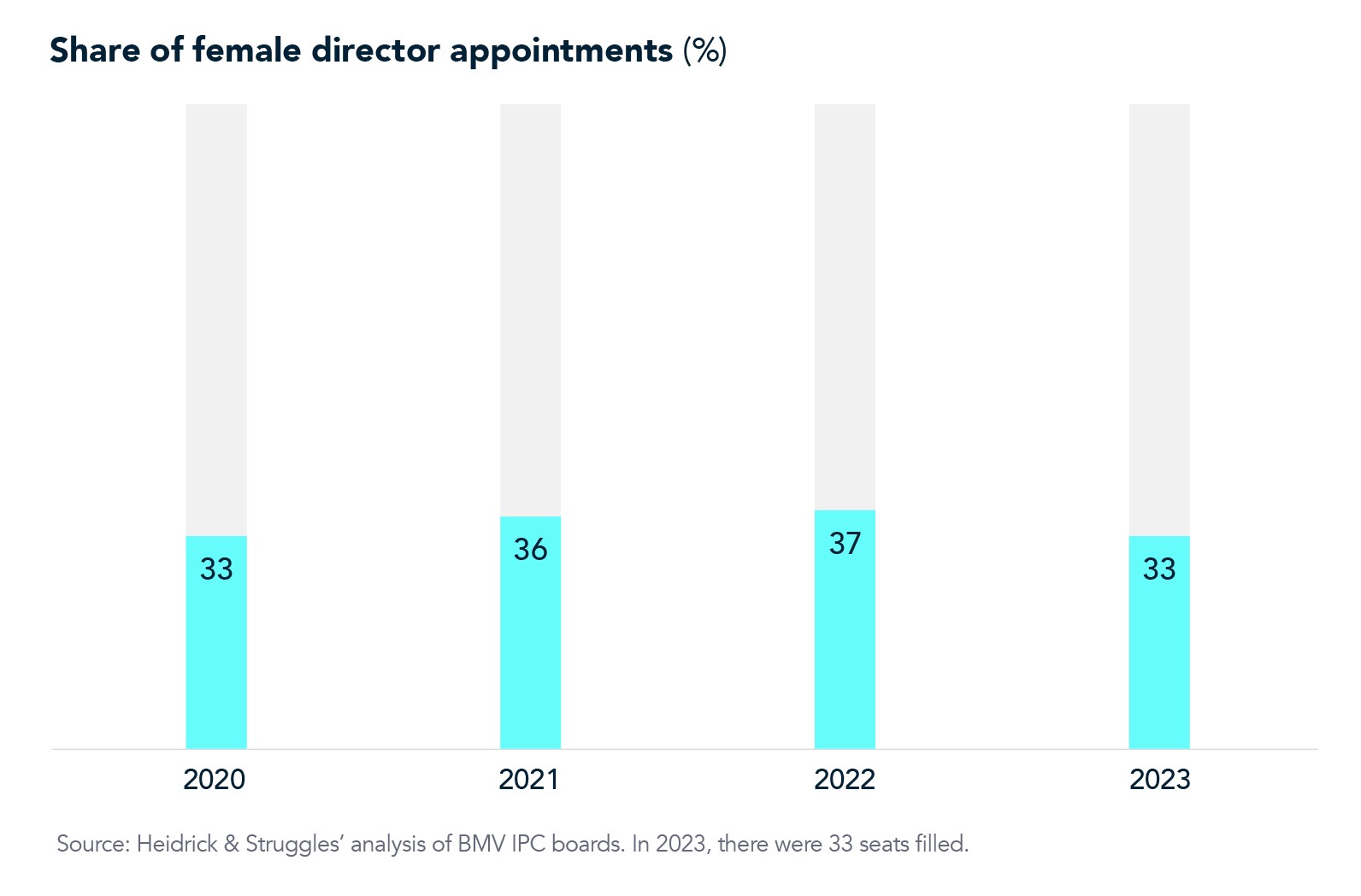 Board Monitor Mexico Female direcgtors chart