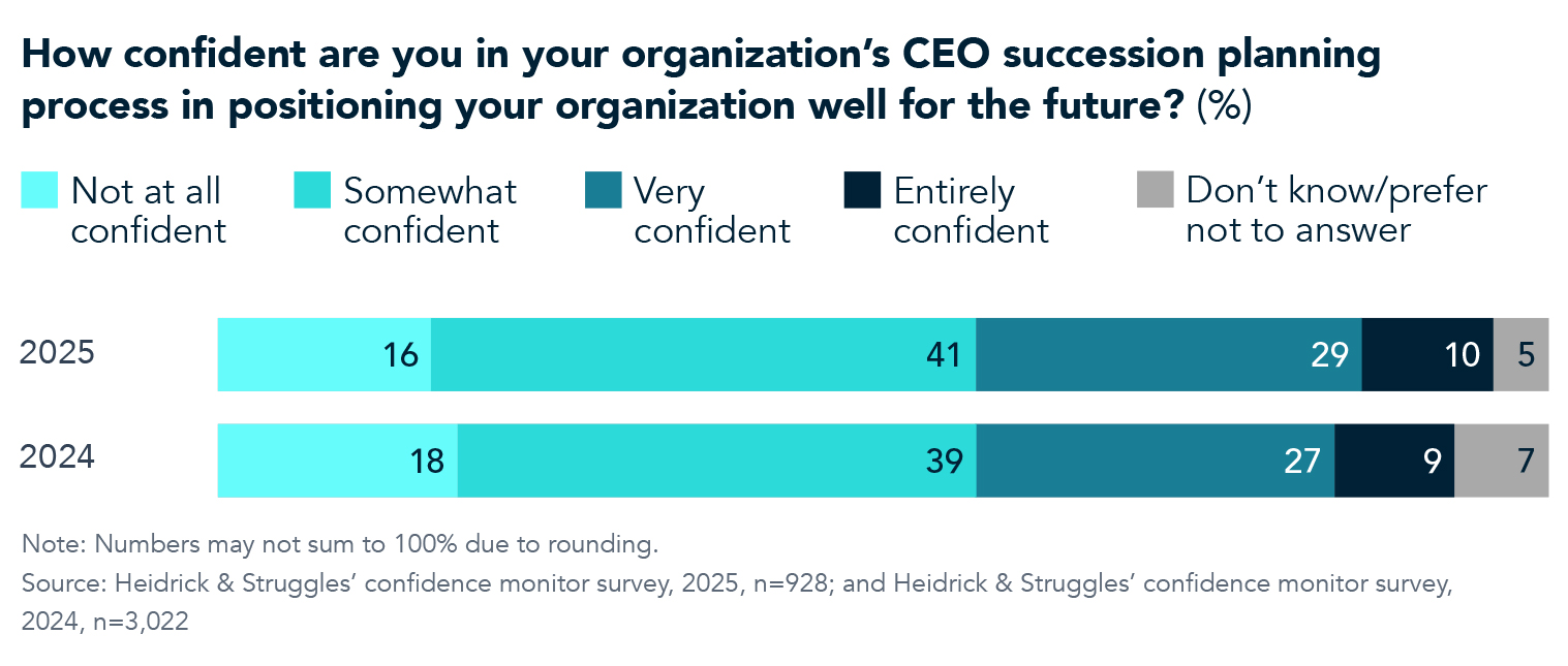 Chart 6 for 2025 confidence monitor