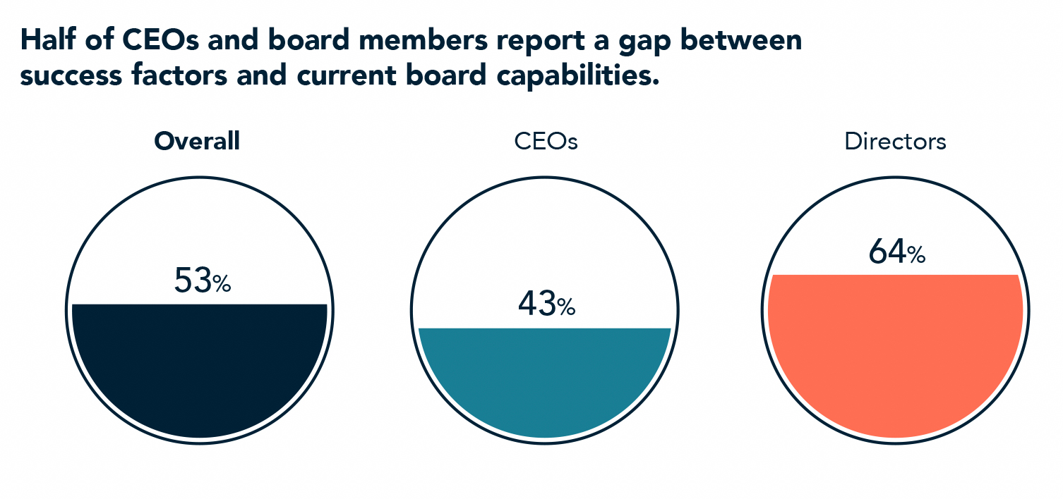 Board Monitor Australia 2026 chart 1