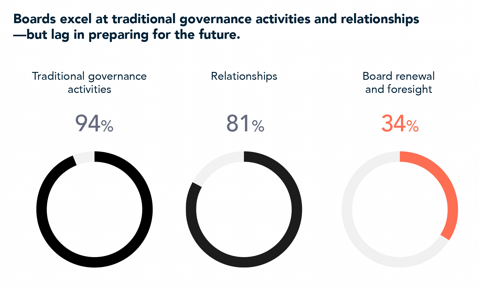 Board Monitor Australia 2026 chart 2