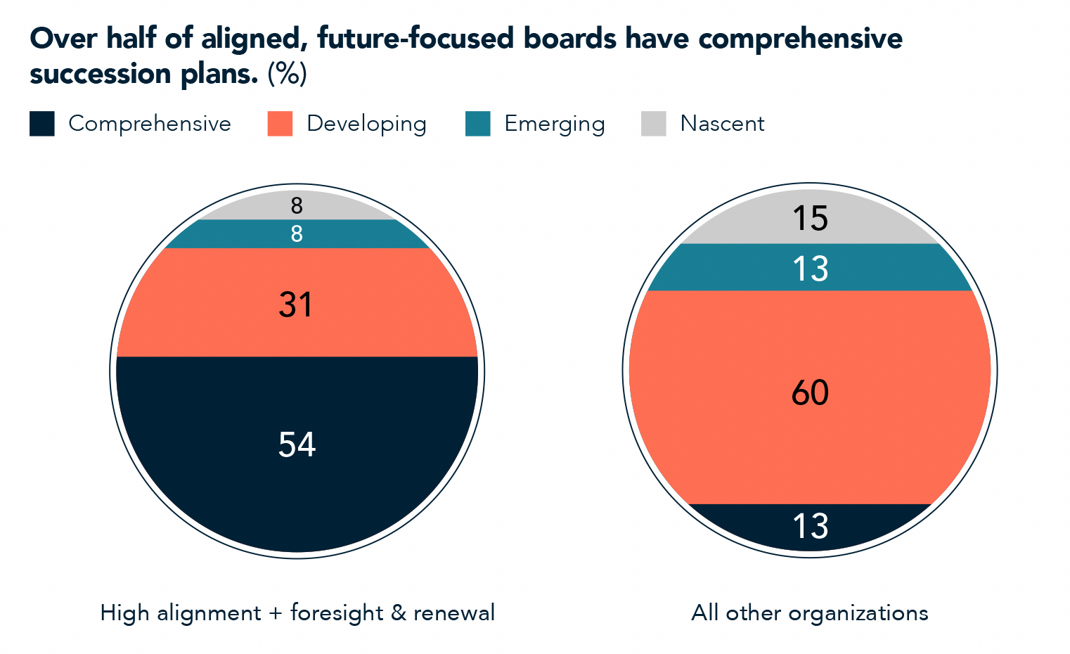 Board Monitor Australia 2026 chart 6