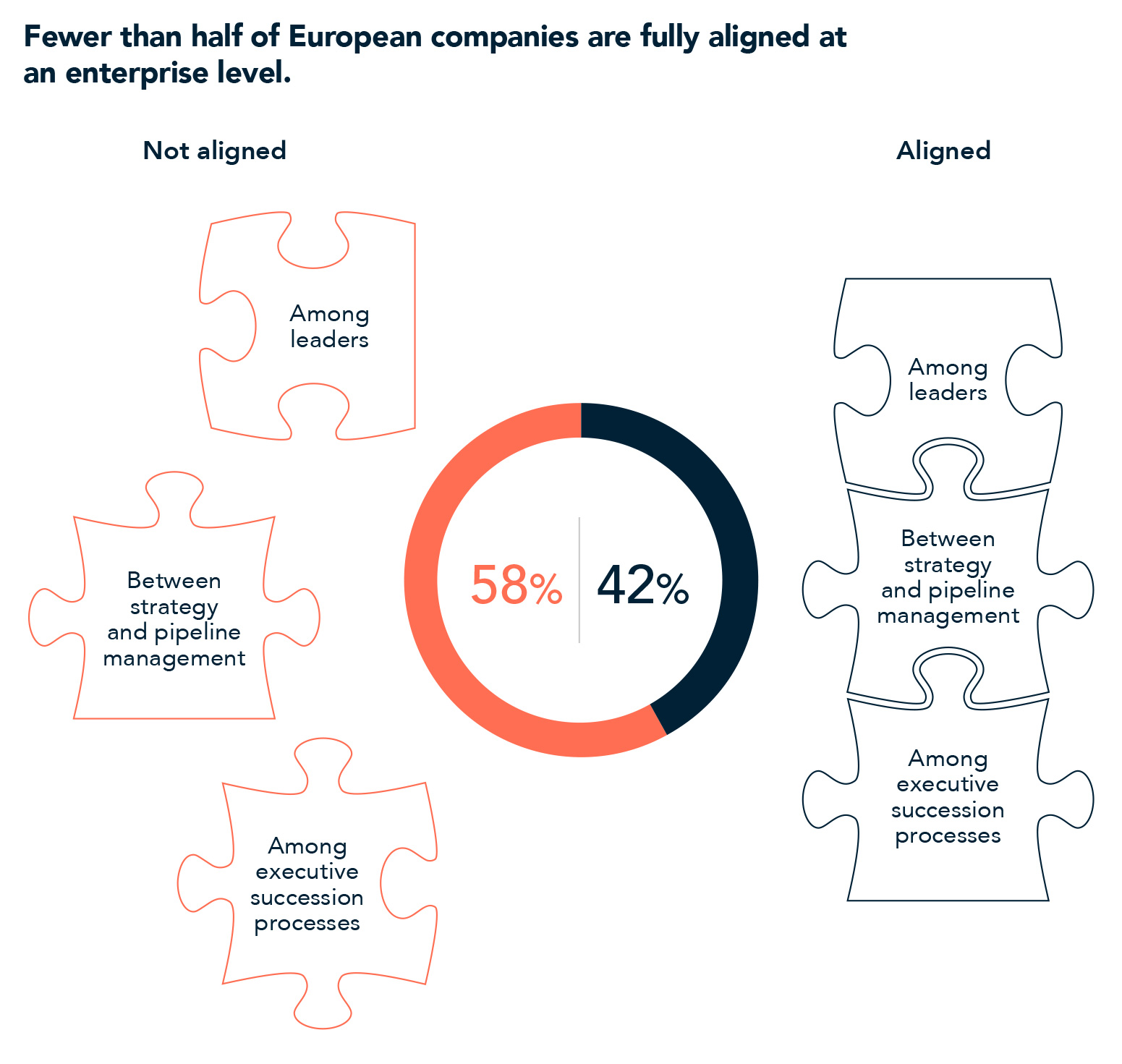 Board Monitor Europe 2026 Chart 03
