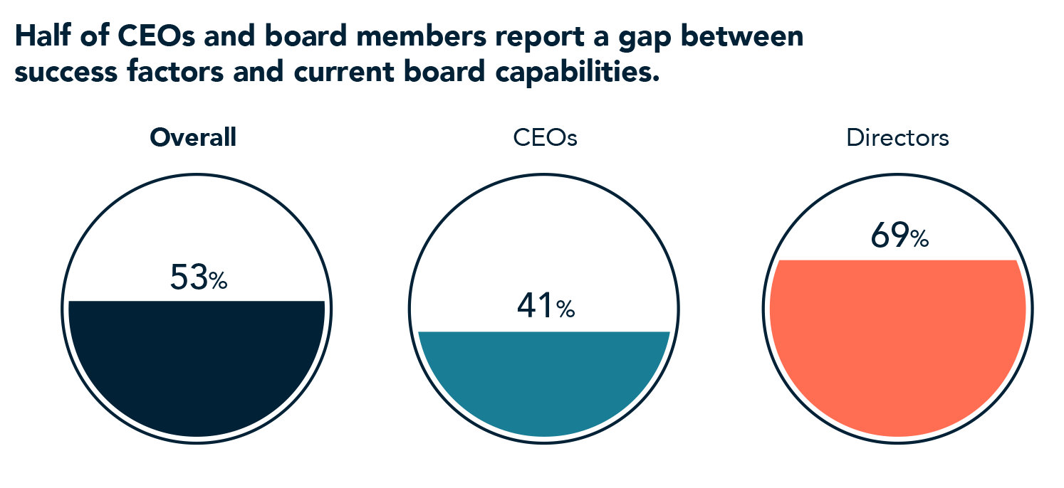 Board Monitor UAE 2026 Image 1