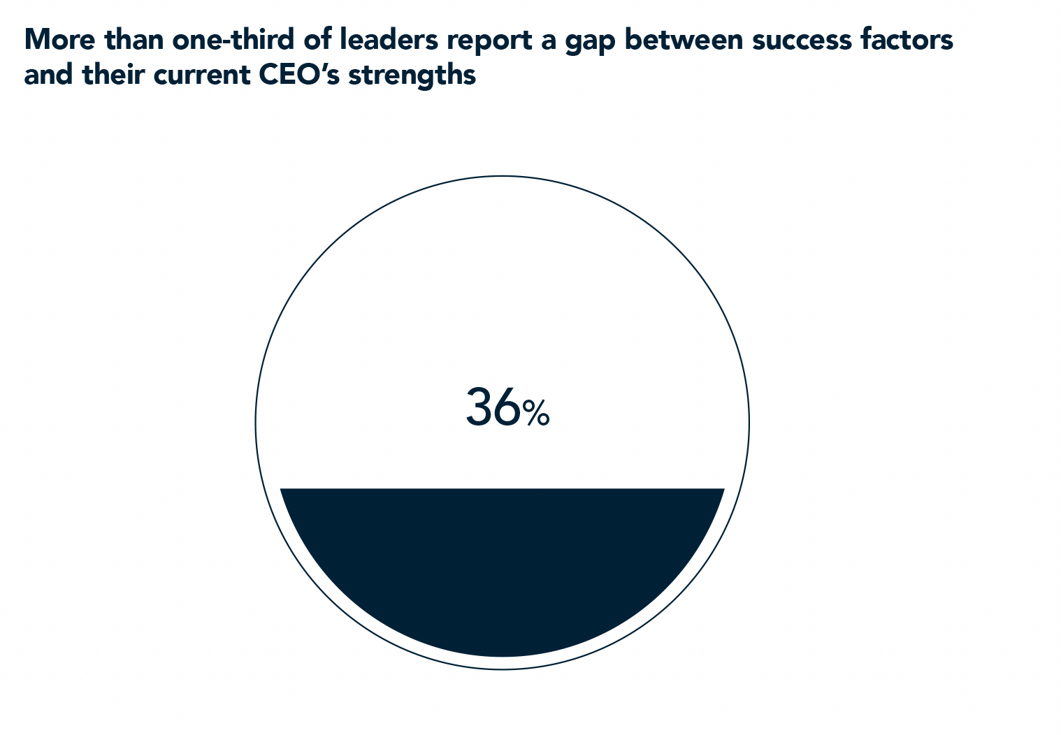 Route to the Top Australia 2026 chart 1