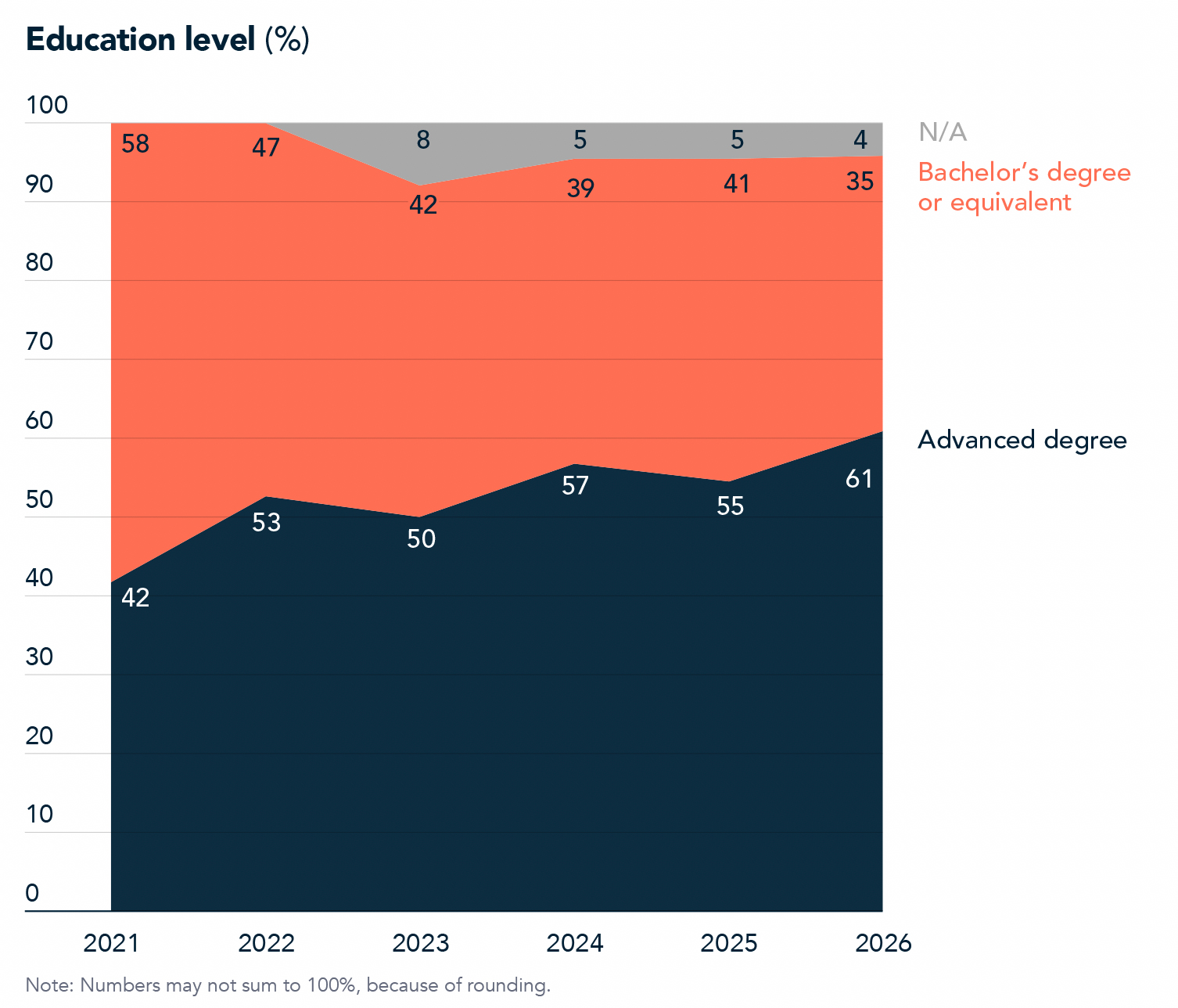 Route to the Top UAE 2026 chart 1