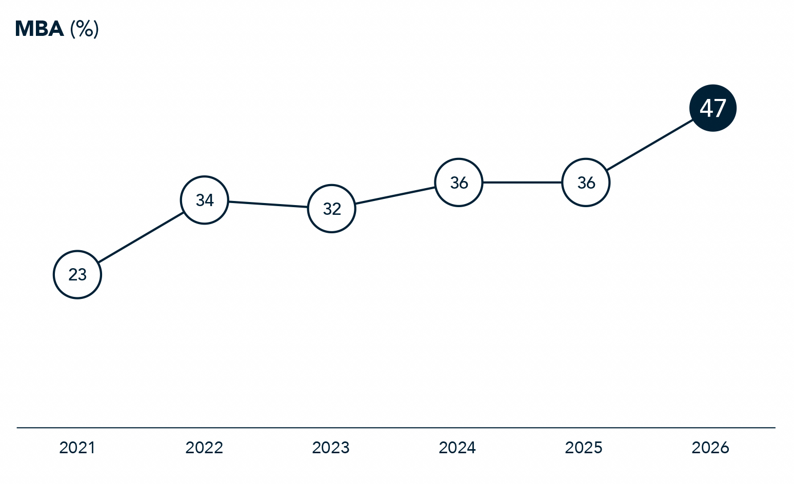Route to the Top UAE 2026 chart 2