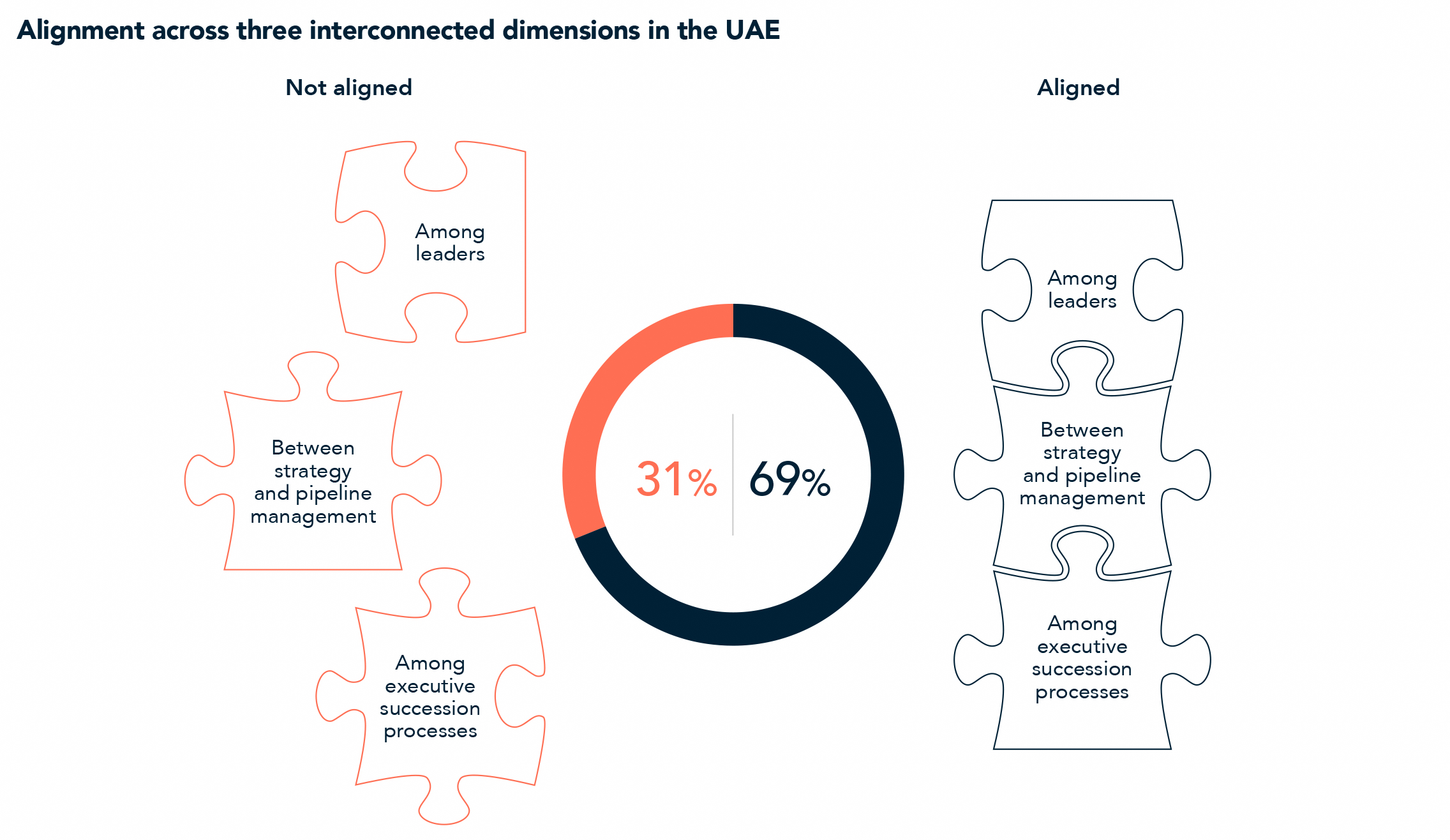 Route to the Top UAE 2026 chart 4