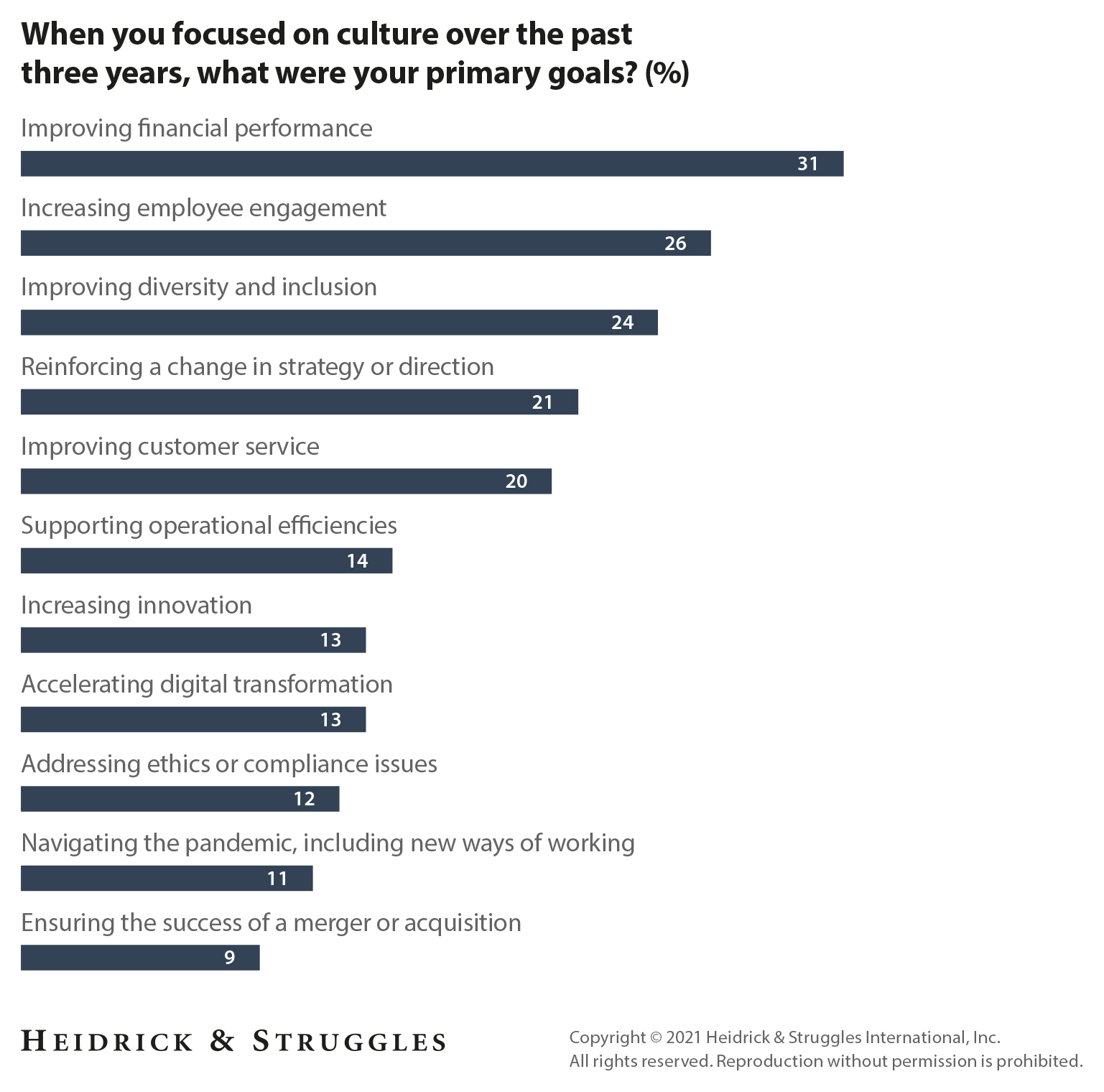 aligning culture with the bottom line graphic