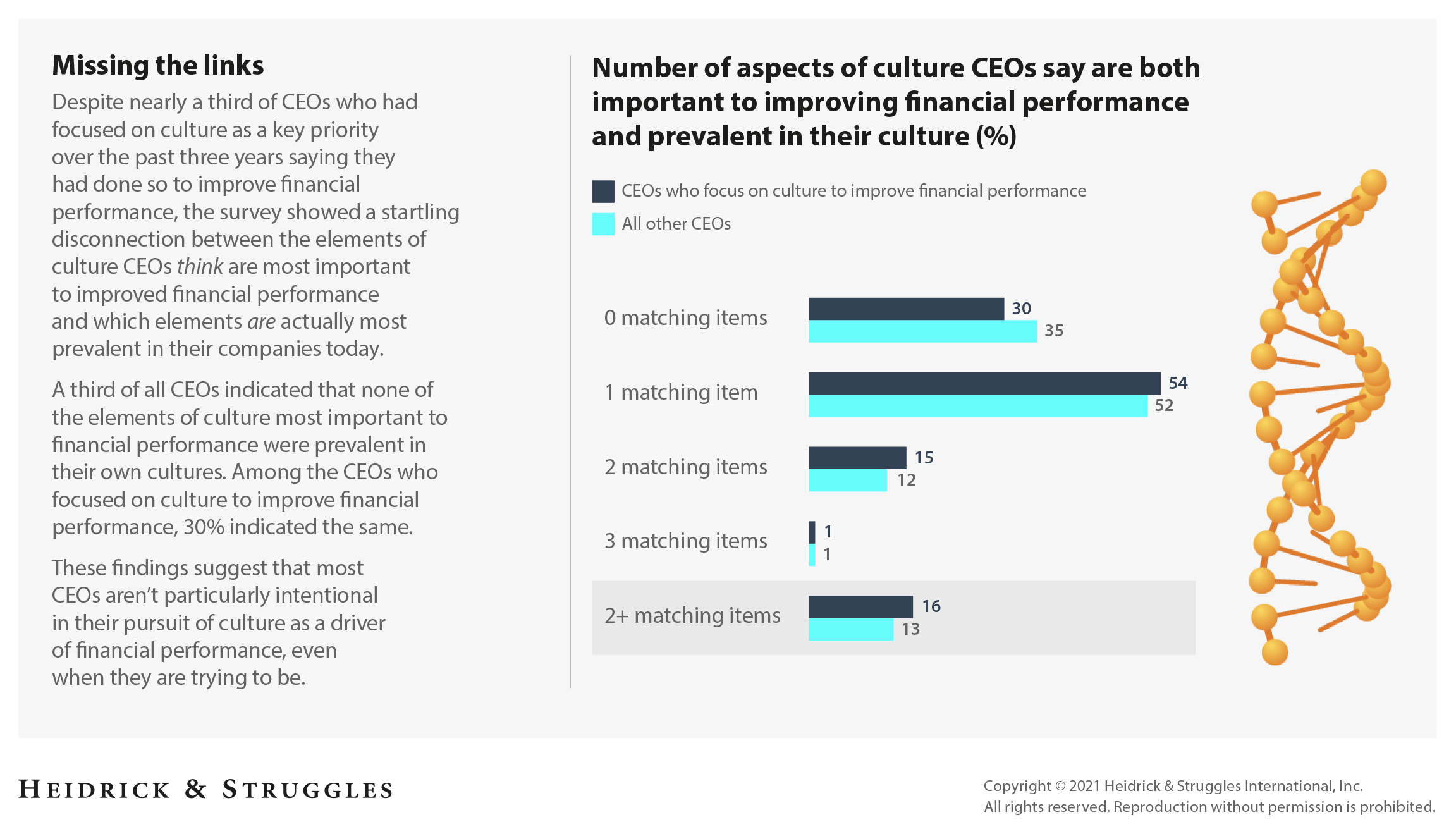 aligning culture with the bottom line graphic