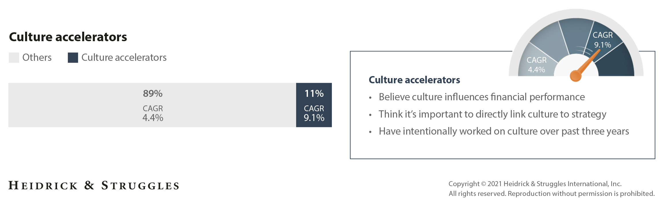 aligning culture with the bottom line graphic