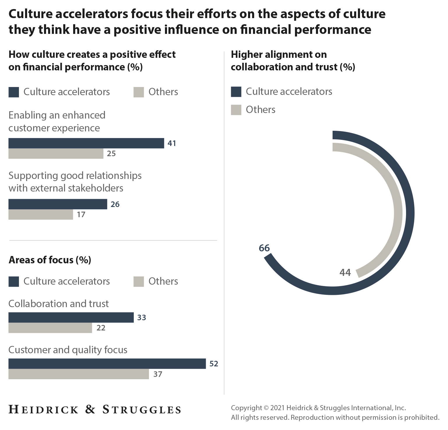 aligning culture with the bottom line graphic