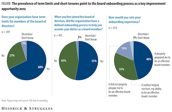 Association and nonprofit boards graph