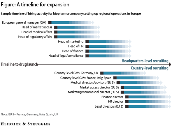 Avoiding talent pitfalls in European biotech chart