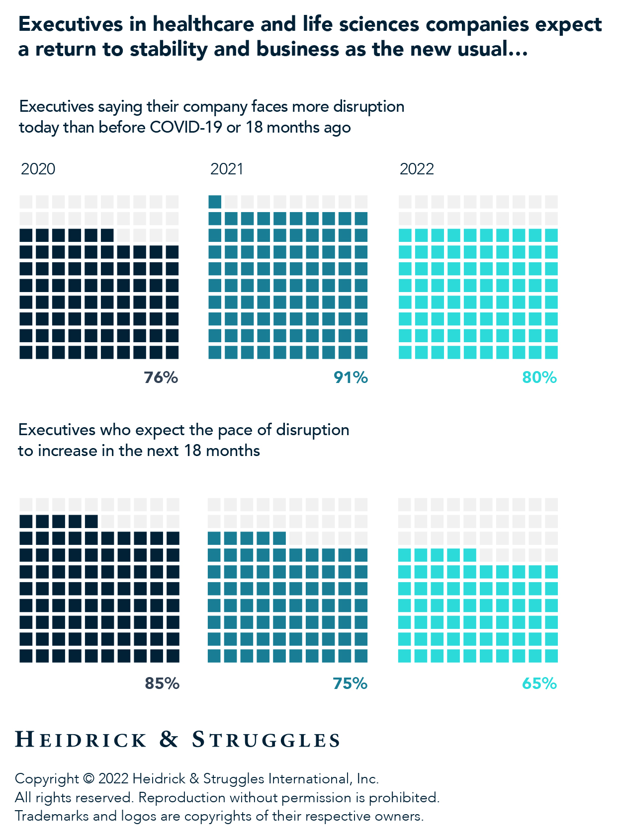 Balancing Disruption and Stability in Healthcare and Life Sciences