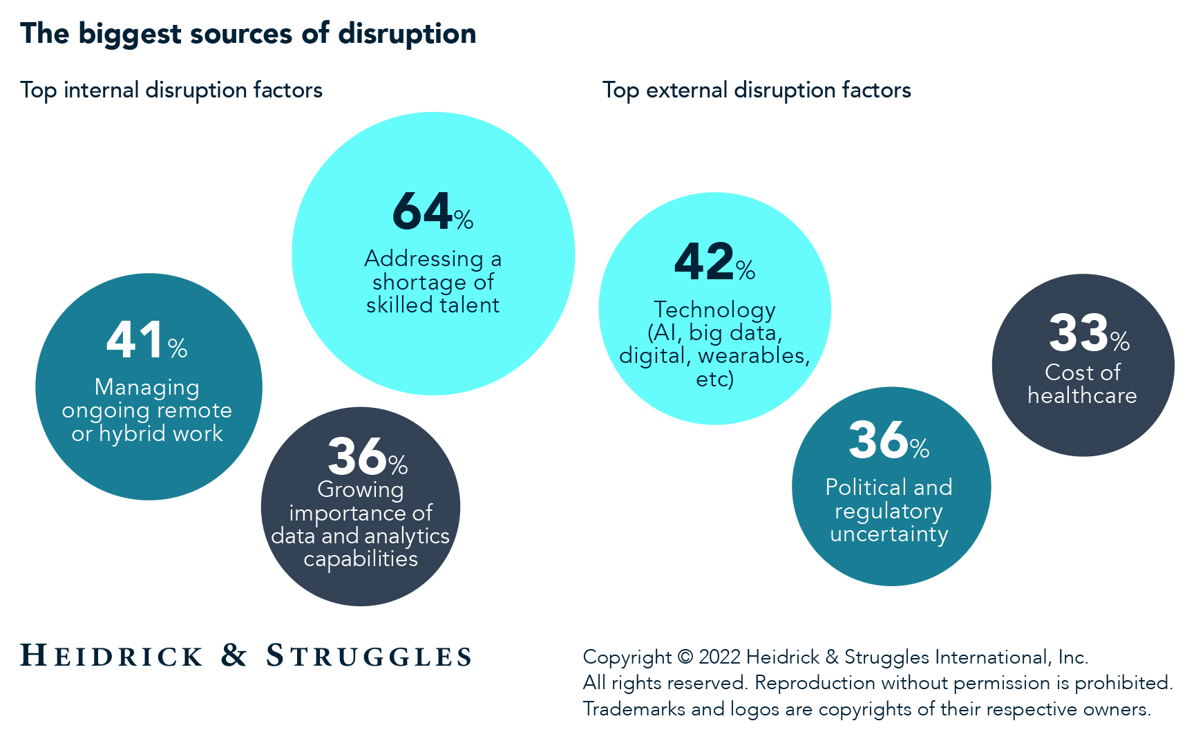Balancing Disruption and Stability in Healthcare and Life Sciences