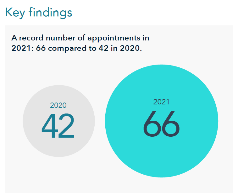 Board Monitor Hong Kong 2022 chart 1 image