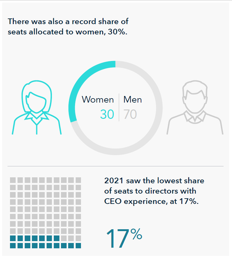 Board Monitor Hong Kong 2022 chart 1 image