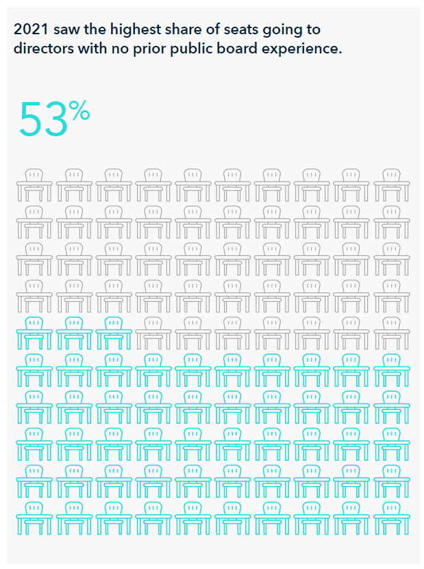 Board Monitor Hong Kong 2022 chart 1 image