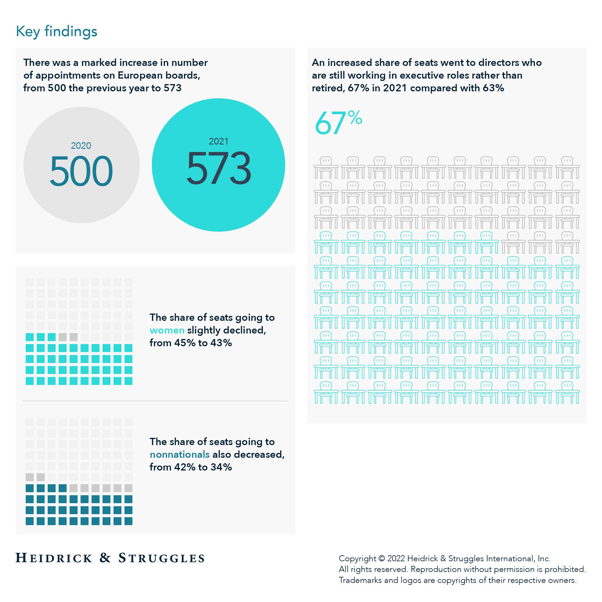 Board Monitor Europe 2022 key findings image
