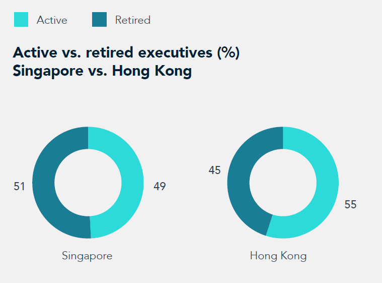 Board Monitor Singapore 2022 chart 2