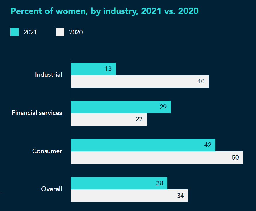 Board Monitor Singapore 2022 chart 6