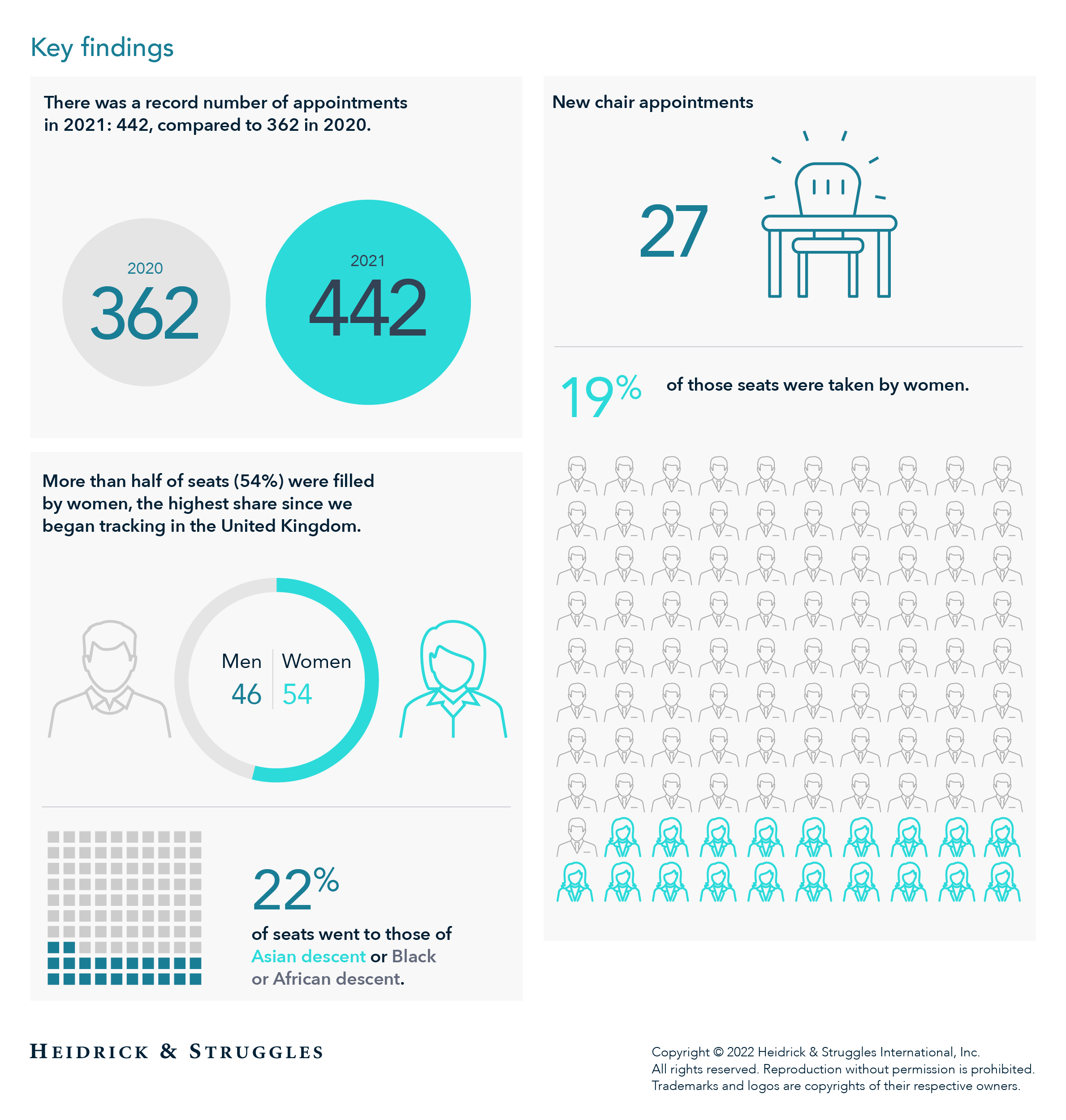 Board Monitor UK 2022 chart image
