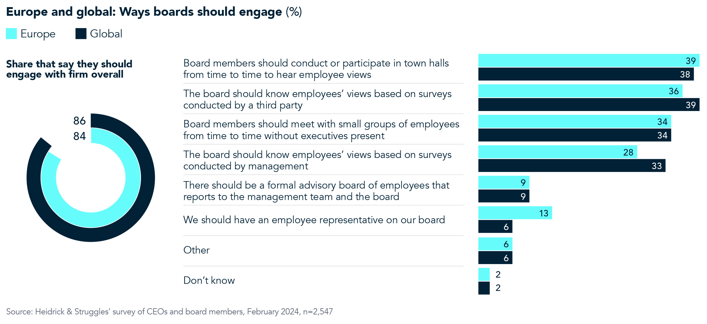 Ways boars should engage