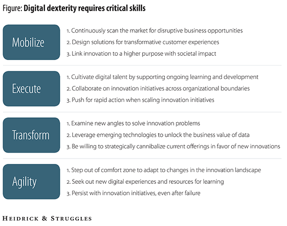 Digital Dexterity