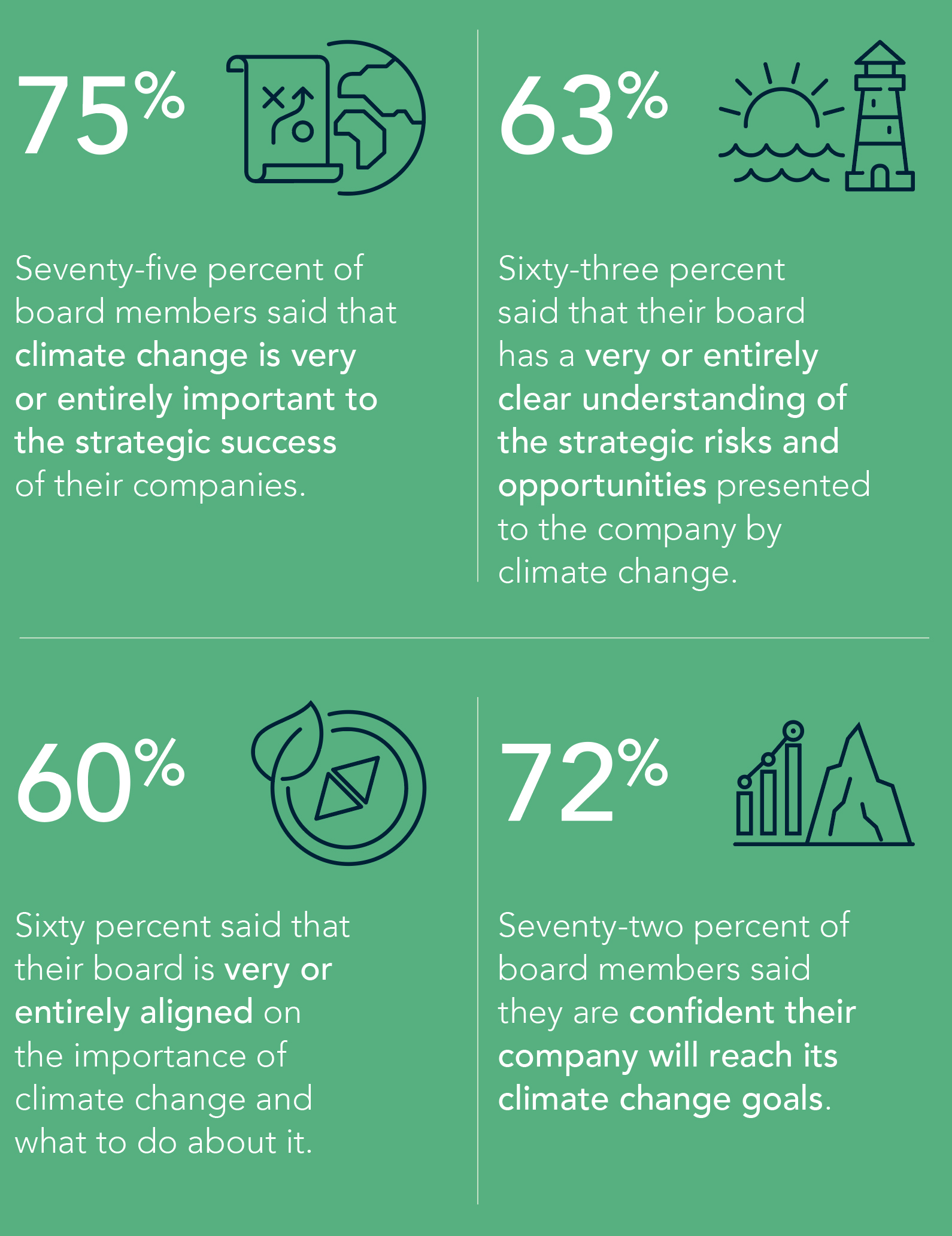Changing the Climate in the Boardroom image