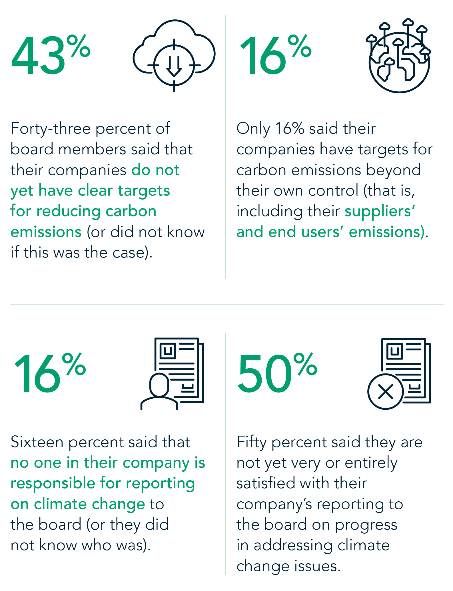 Changing the Climate in the Boardroom image