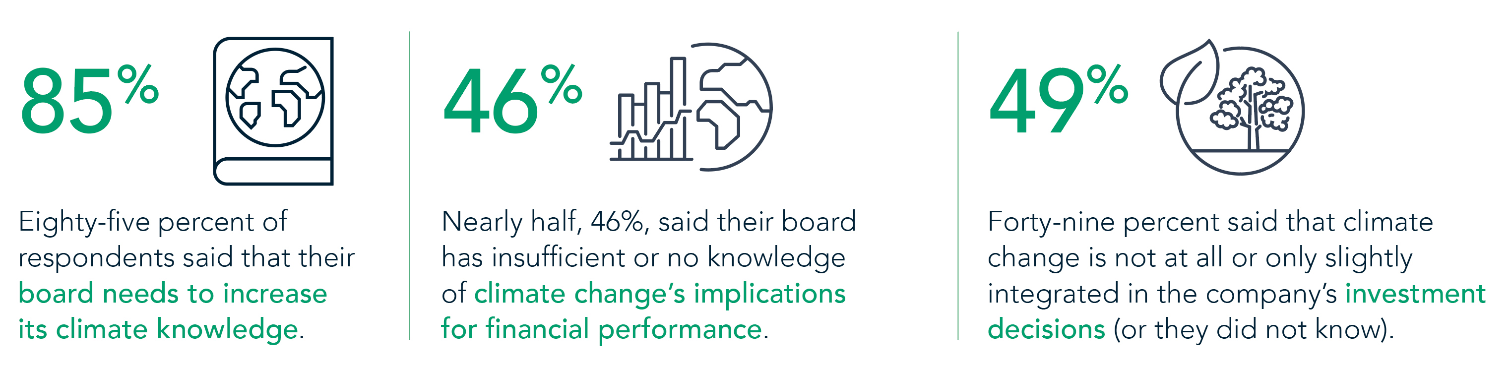 Changing the Climate in the Boardroom image