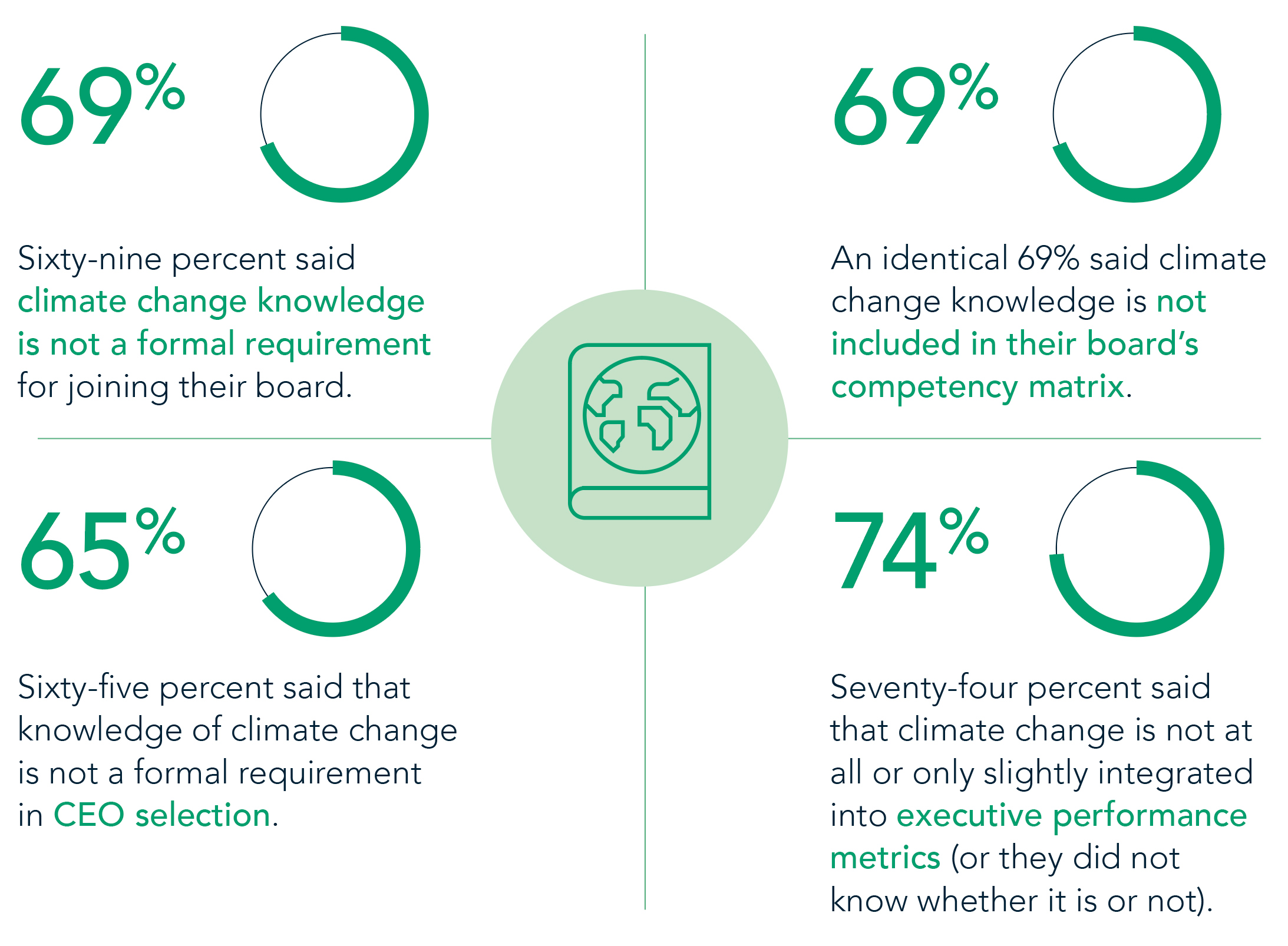 Changing the Climate in the Boardroom image