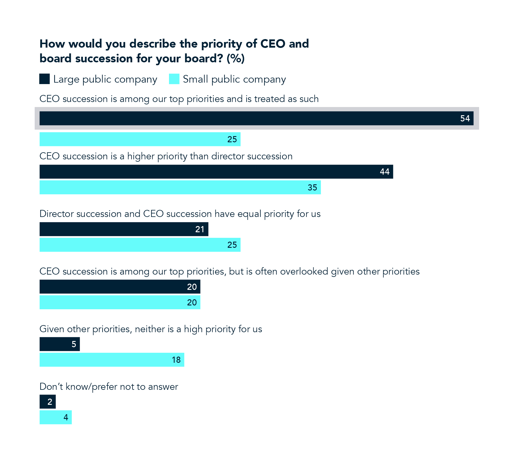 Large vs small companies chart